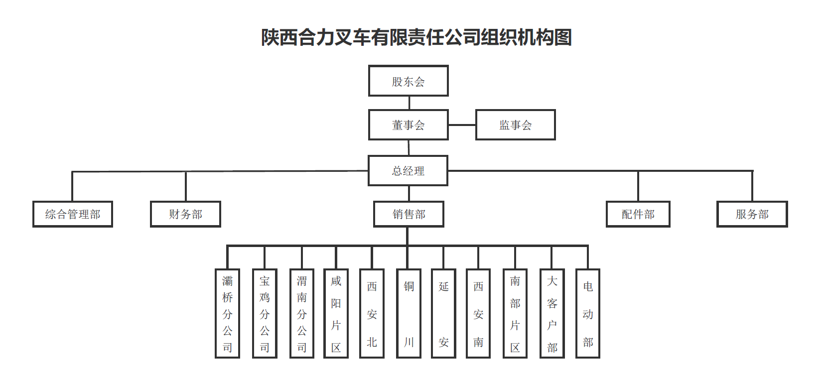 陕西九游会J9组织构架图.png